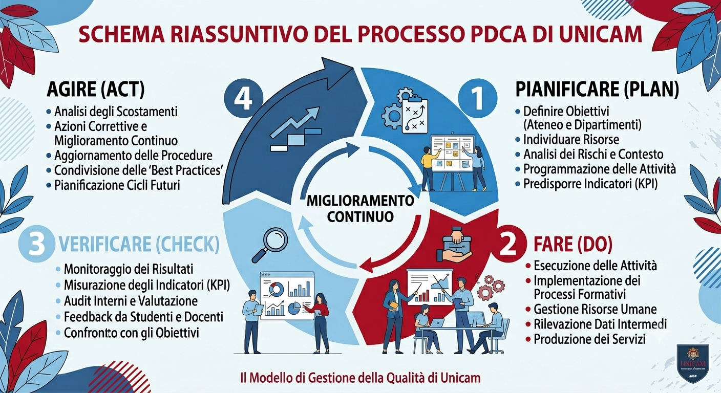 processo pdca qualità